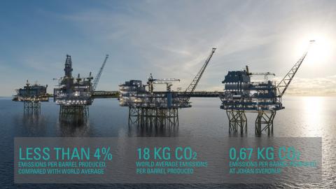 Zenitel delivers communications equipment for Johan Sverdrup